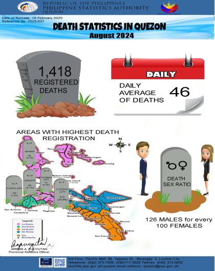 Region04A-56_CR08_February_Infographics No. 2025-037 August 2024 Death Statistics