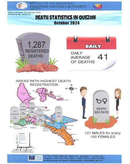 Region04A-56_CR08_February_Infographics No. 2025-074 October 2024 Death Statistics