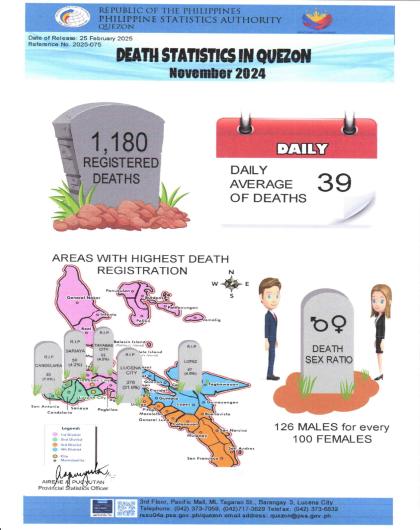 Region04A-56_CR08_February_Infographics No. 2025-075 November 2024 Death Statistics