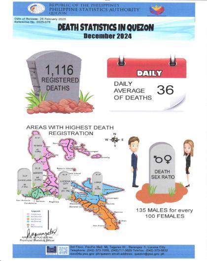 Region04A-56_CR08_February_Infographics No. 2025-076 December 2024 Death Statistics