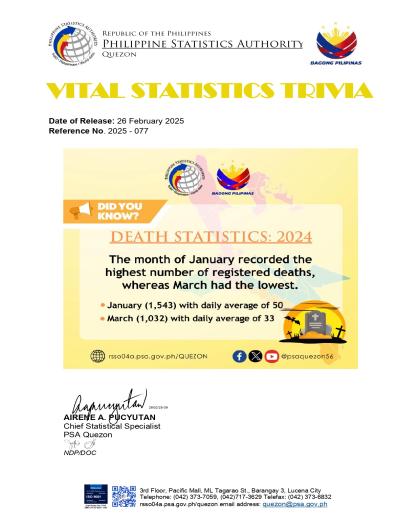 Region04A-56_CR08_February_Trivia No. 2025-077 on Death Statistics