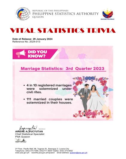 Region04A-56_CR08_January_Trivia-No.-2024-013-on-Marriage-Statistics