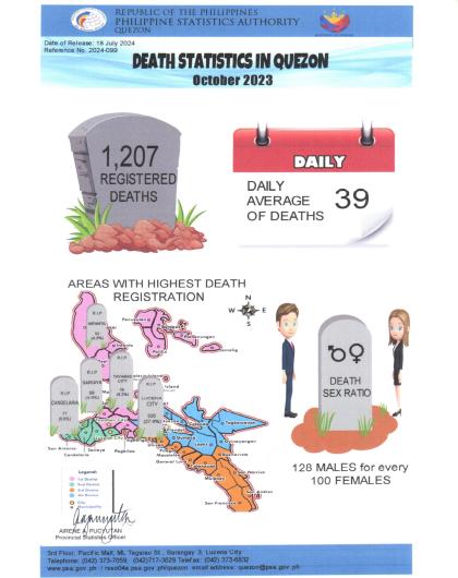 Region04A-56_CR08_July_Infographics No. 2024-099 October 2023 Death Statistics