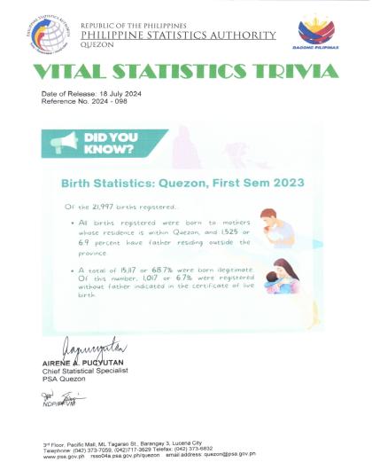 Region04A-56_CR08_July_Trivia No. 2024-098 Birth Statistics in Quezon