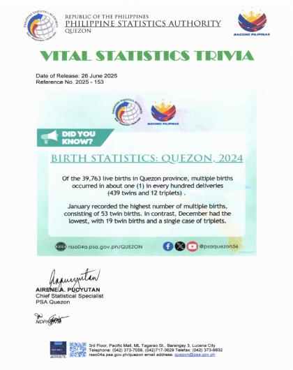 Region04A-56_CR08_Jun_Trivia No. 2025-153 Trivia - BIRTH STATISTICS IN QUEZON 2024