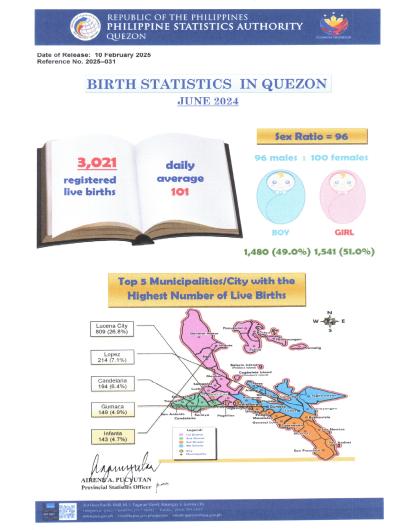 Region04A-56_CR08_June_Infographics No. 2025-031 June Birth Statistics