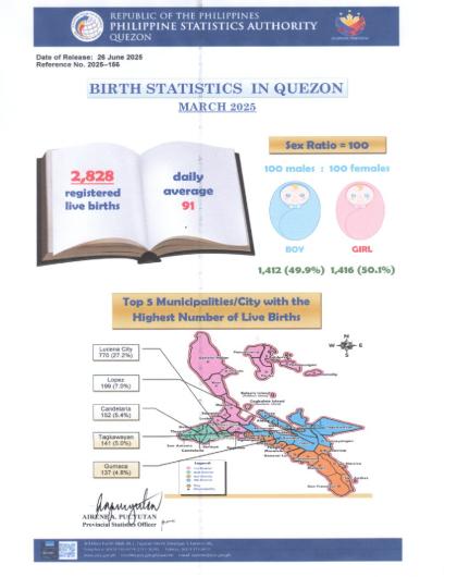 Region04A-56_CR08_June_Infographics No. 2025-156 March Birth Statistics