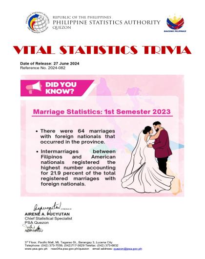 Region04A-56_CR08_June_Trivia No. 2024-082 on Marriage Statistics