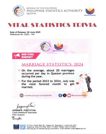Region04A-56_CR08_June_Trivia No. 2025-154 on Marriage Statistics