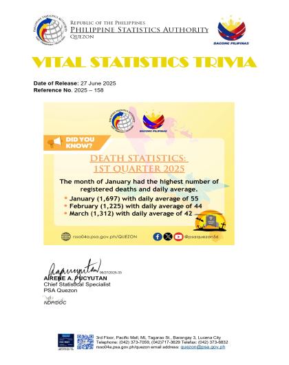Region04A-56_CR08_June_Trivia No. 2025-158 on Death Statistics