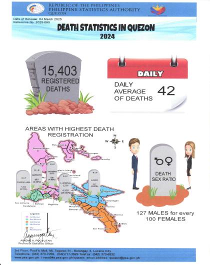 Region04A-56_CR08_March_Infographics No. 2025-090 Annual 2024 Death Statistics