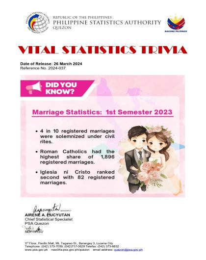 Region04A-56_CR08_March_Trivia No. 2024-037 on Marriage Statistics