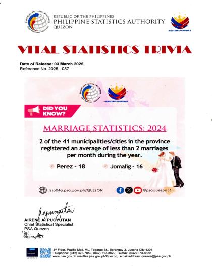 Region04A-56_CR08_March_Trivia No. 2025-087 on Marriage Statistics