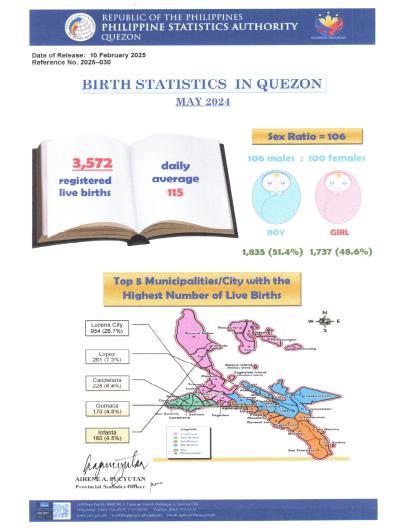 Region04A-56_CR08_May_Infographics No. 2025-030 May Birth Statistics
