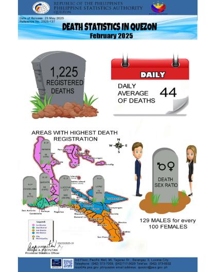 Region04A-56_CR08_May_Infographics No. 2025-137 February 2025 Death Statistics
