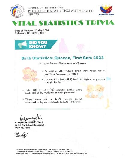 Region04A-56_CR08_May_Trivia No. 2024-058 BIRTH STATISTICS IN QUEZON