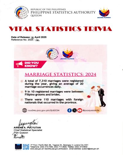 Region04A-56_CR08_May_Trivia No. 2025-122 on Marriage Statistics