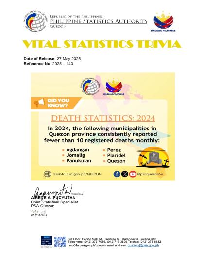 Region04A-56_CR08_May_Trivia No. 2025-140 on Death Statistics