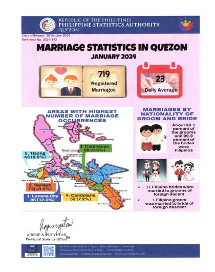 Region04A-56_CR08_October_Infographics No. 2024-192 January Marriage Statistics