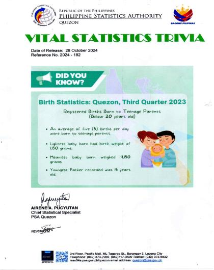Region04A-56_CR08_October_Trivia No. 2024-182 Birth Statistics in Quezon