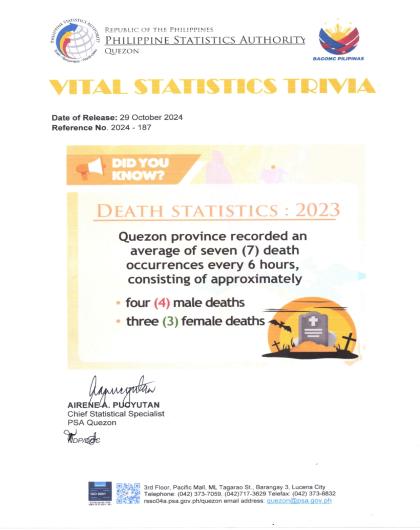 Region04A-56_CR08_October_Trivia No. 2024-187 on Death Statistics