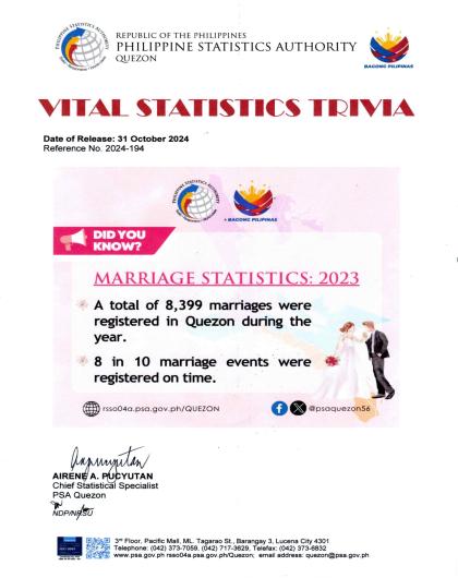 Region04A-56_CR08_October_Trivia No. 2024-194 on Marriage Statistics