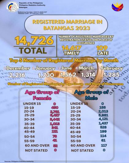 Registered Marriage in Batangas 2023