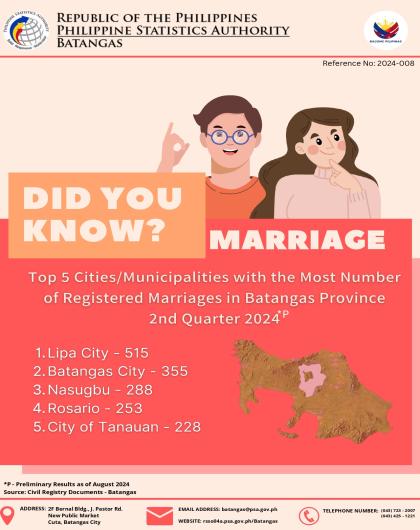 Marriage Records in Batangas for 2024, 2nd Quarter 