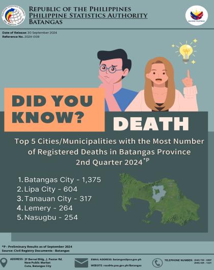 Trivia on Death Records in Batangas