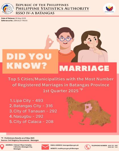 Trivia on Marriage Records in Batangas